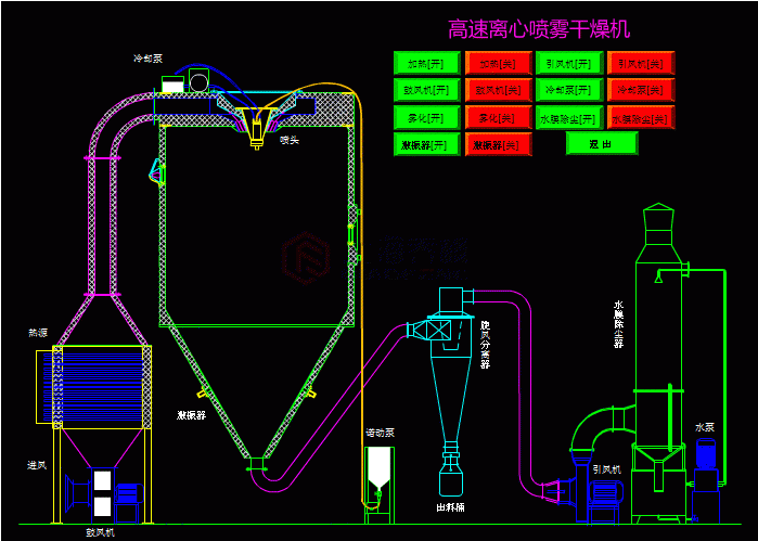 噴霧干燥機工作原理匯總