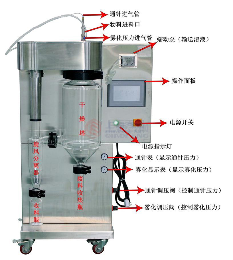 小型噴霧干燥機(jī)使用方法